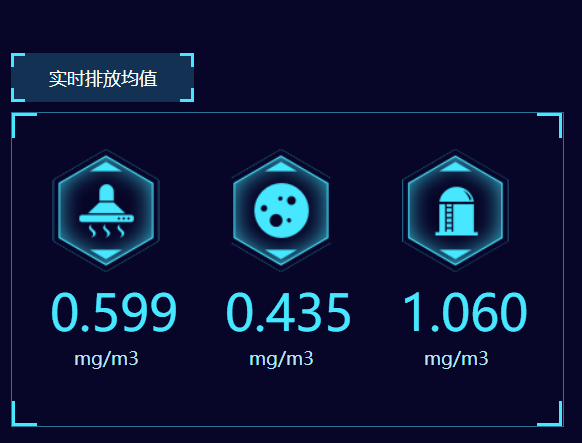 餐飲油煙凈化改造項目開始了！